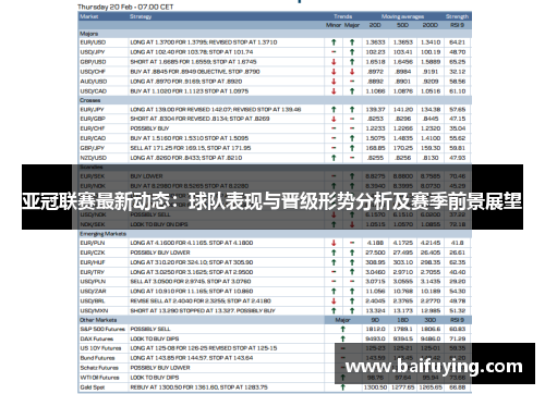 亚冠联赛最新动态：球队表现与晋级形势分析及赛季前景展望